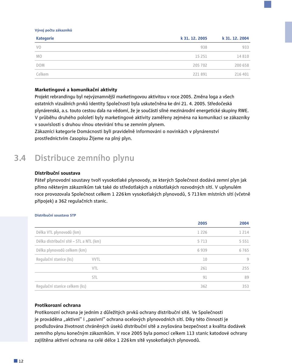 2004 VO 938 933 MO 15 251 14 810 DOM 205 702 200 658 Celkem 221 891 216 401 Marketingové a komunikační aktivity Projekt rebrandingu byl nejvýznamnější marketingovou aktivitou v roce 2005.