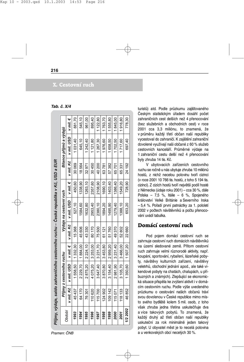 průměru každý třetí občan naší republiky vycestoval do zahraničí. K zajištění zahraniční dovolené využívají naši občané z 60 % služeb cestovních kanceláří.