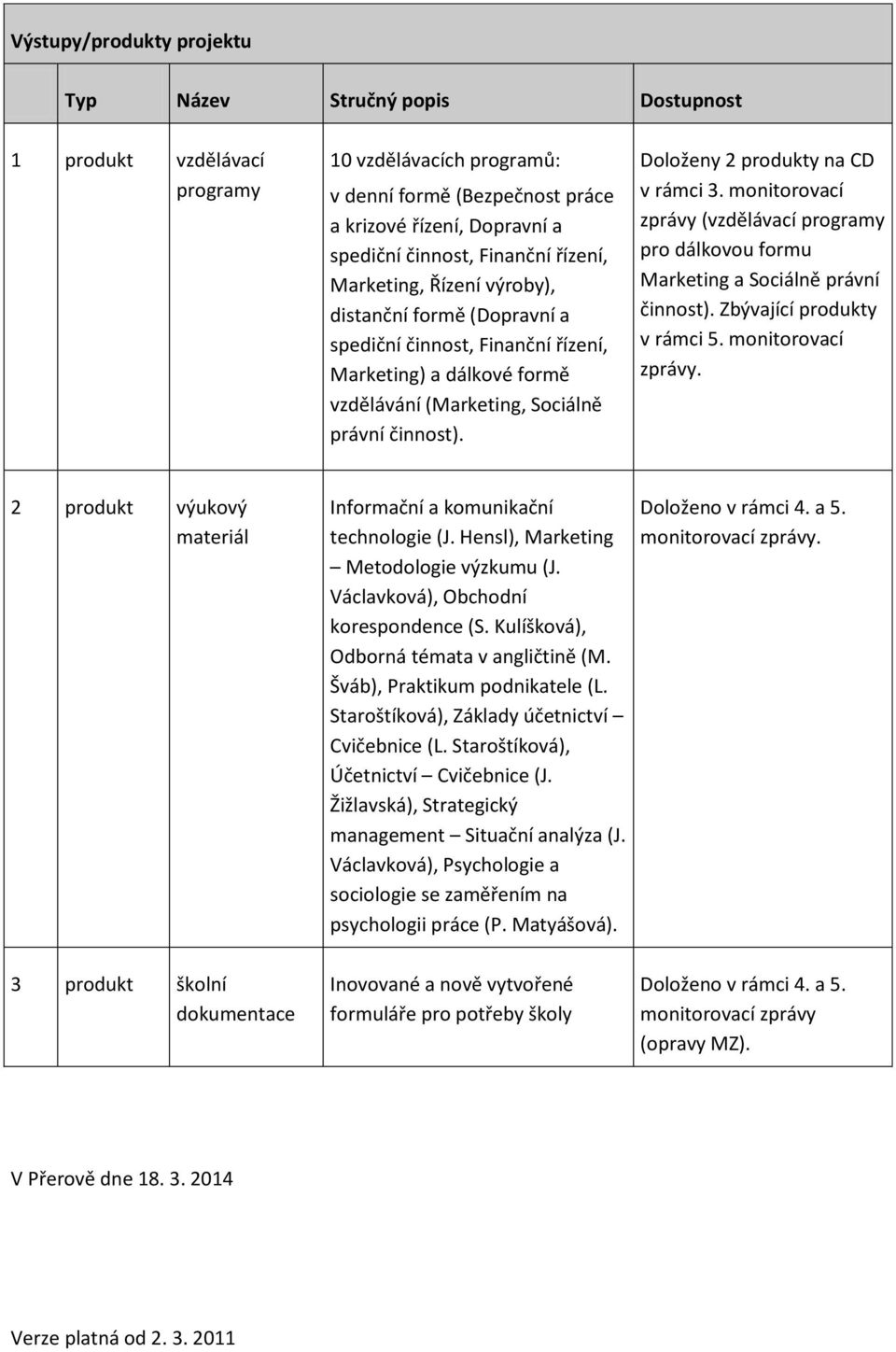 Doloženy 2 produkty na CD v rámci 3. monitorovací zprávy (vzdělávací programy pro dálkovou formu Marketing a Sociálně právní činnost). Zbývající produkty v rámci 5. monitorovací zprávy. 2 produkt výukový materiál Informační a komunikační technologie (J.