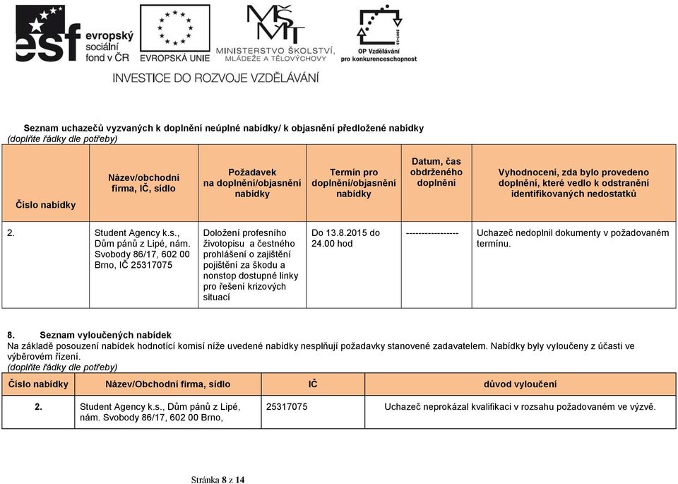 Svobody 86/17, 602 00 Brno, IČ 25317075 Doložení profesního životopisu a čestného prohlášení o zajištění pojištění za škodu a nonstop dostupné linky pro řešení krizových situací Do 13.8.2015 do 24.