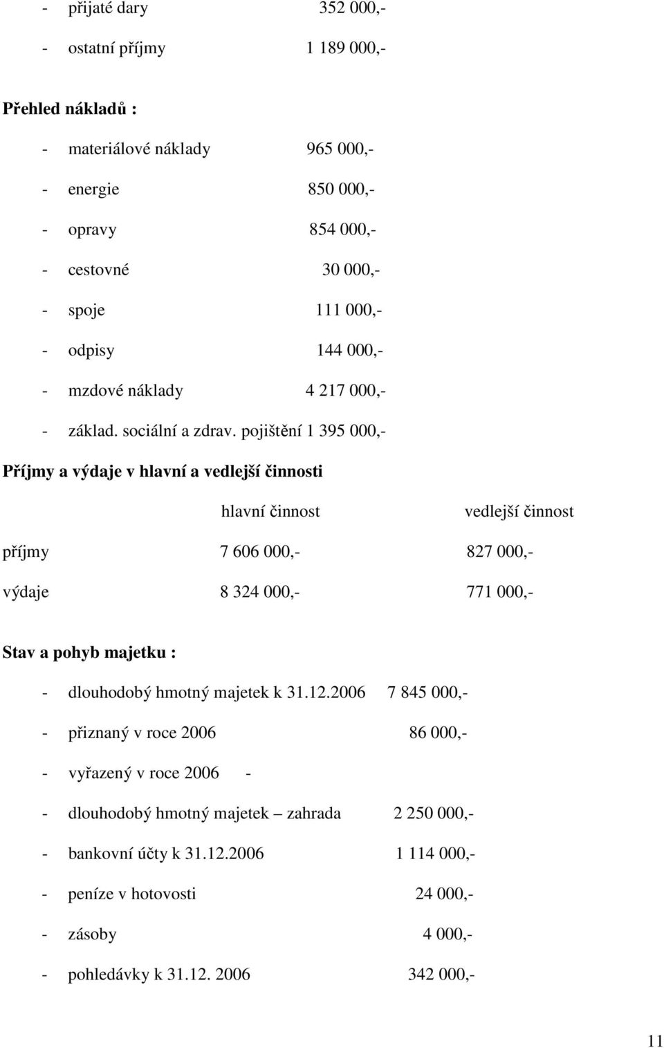 pojištění 1 395 000,- Příjmy a výdaje v hlavní a vedlejší činnosti hlavní činnost vedlejší činnost příjmy 7 606 000,- 827 000,- výdaje 8 324 000,- 771 000,- Stav a pohyb majetku :