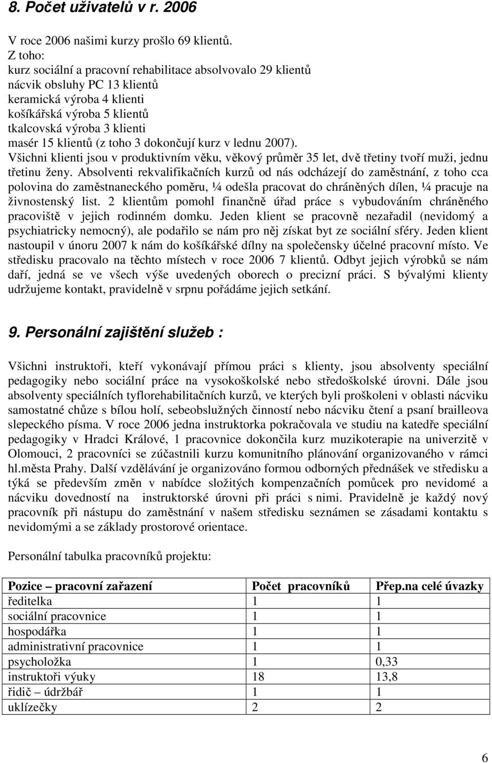 (z toho 3 dokončují kurz v lednu 2007). Všichni klienti jsou v produktivním věku, věkový průměr 35 let, dvě třetiny tvoří muži, jednu třetinu ženy.