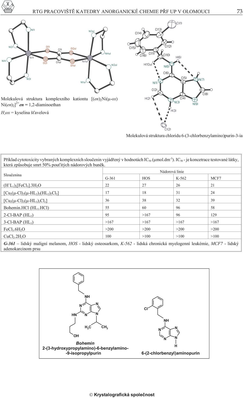 IC 50 - je koncetrace testované látky, která zpùsobuje smrt 50% pou itých nádorových bunìk. Slouèenina ádorová linie G-361 HOS K-562 MCF7 (H + L 1 ) 2 [FeCl 5 ].