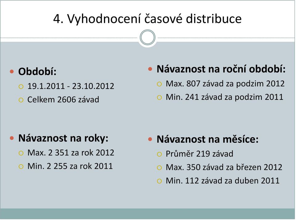 807 závad za podzim 2012 Min. 241 závad za podzim 2011 Návaznost na roky: Max.