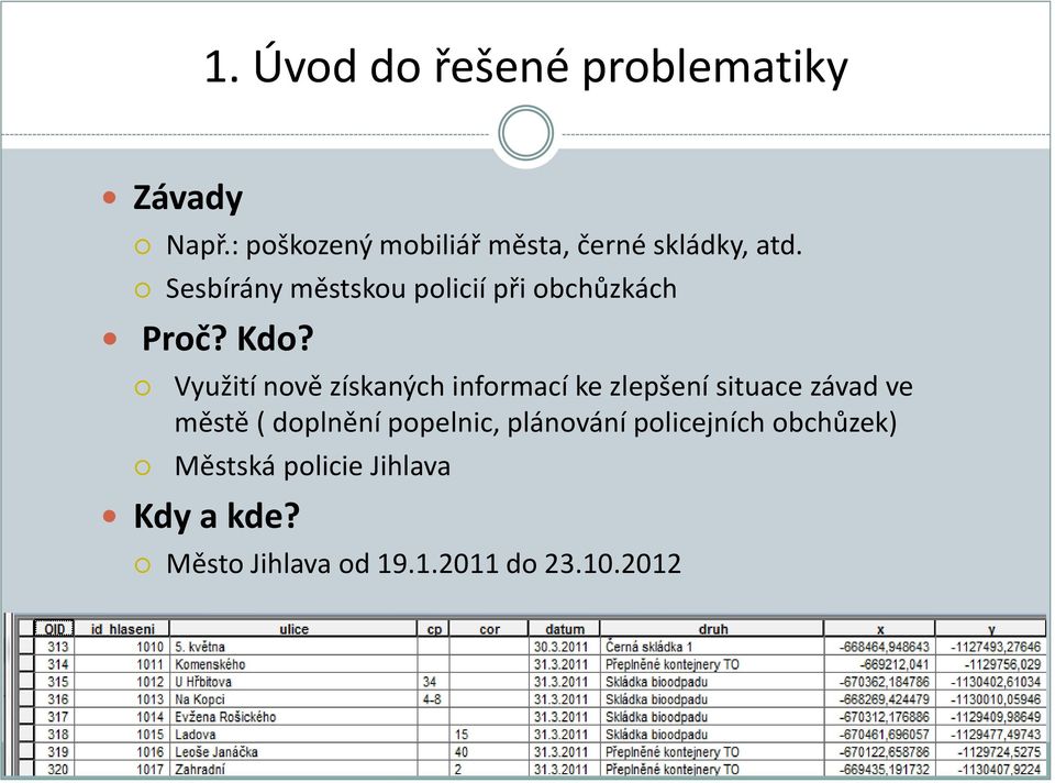 Sesbírány městskou policií při obchůzkách Proč? Kdo?