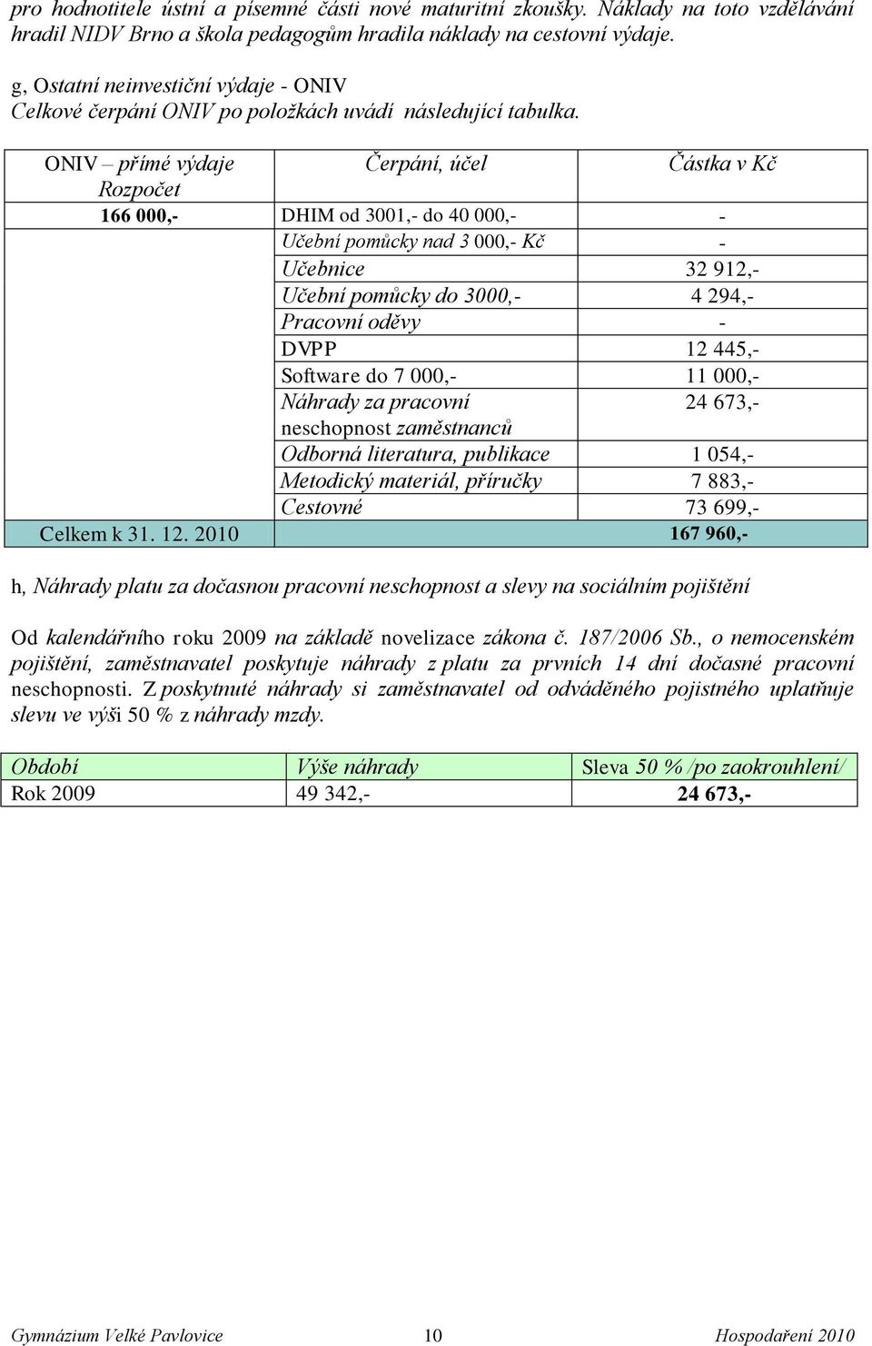 ONIV přímé výdaje Čerpání, účel Částka v Kč Rozpočet 166 000,- DHIM od 3001,- do 40 000,- - Učební pomůcky nad 3 000,- Kč - Učebnice 32 912,- Učební pomůcky do 3000,- 4 294,- Pracovní oděvy - DVPP 12