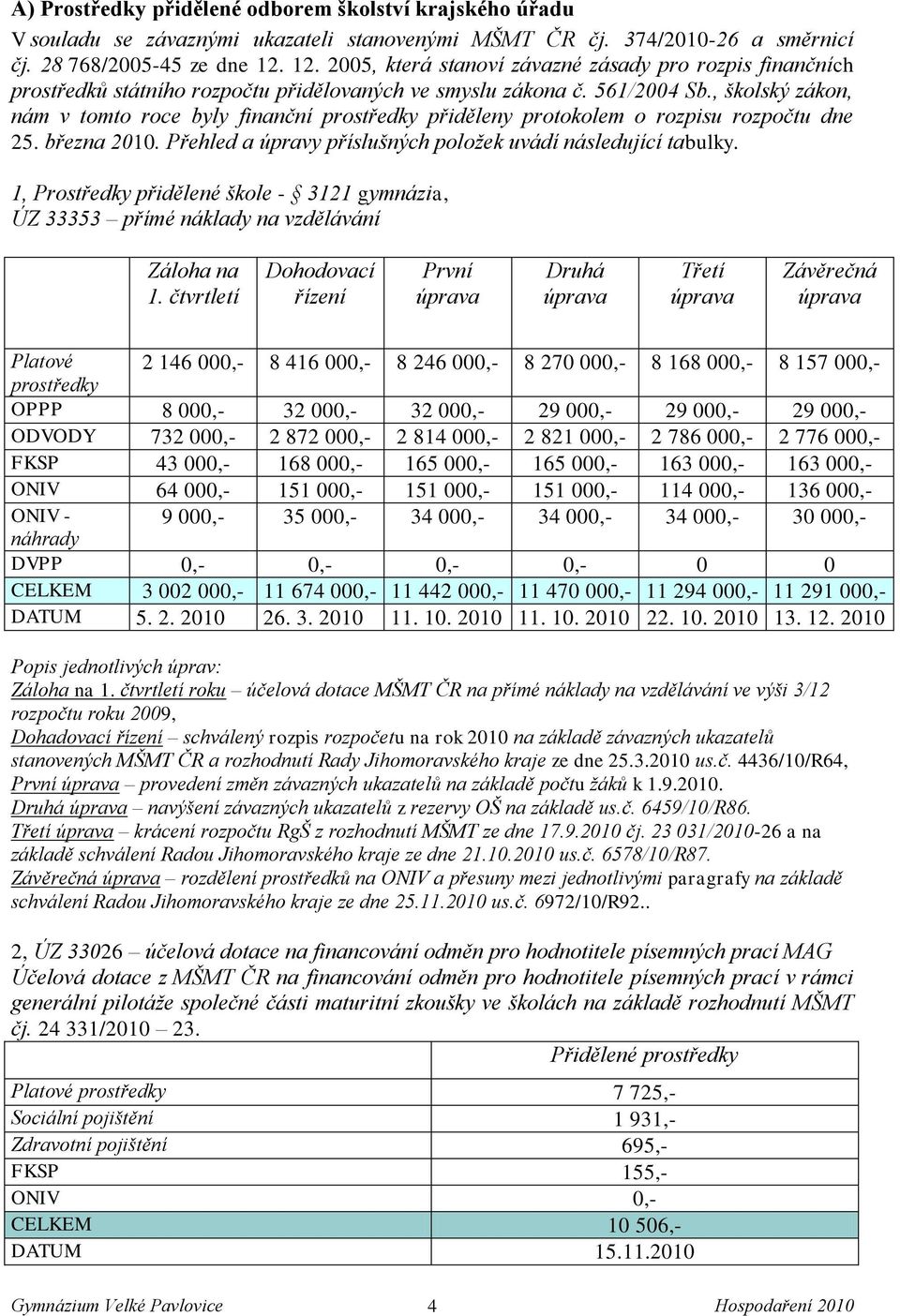 , školský zákon, nám v tomto roce byly finanční prostředky přiděleny protokolem o rozpisu rozpočtu dne 25. března 2010. Přehled a úpravy příslušných poloţek uvádí následující tabulky.