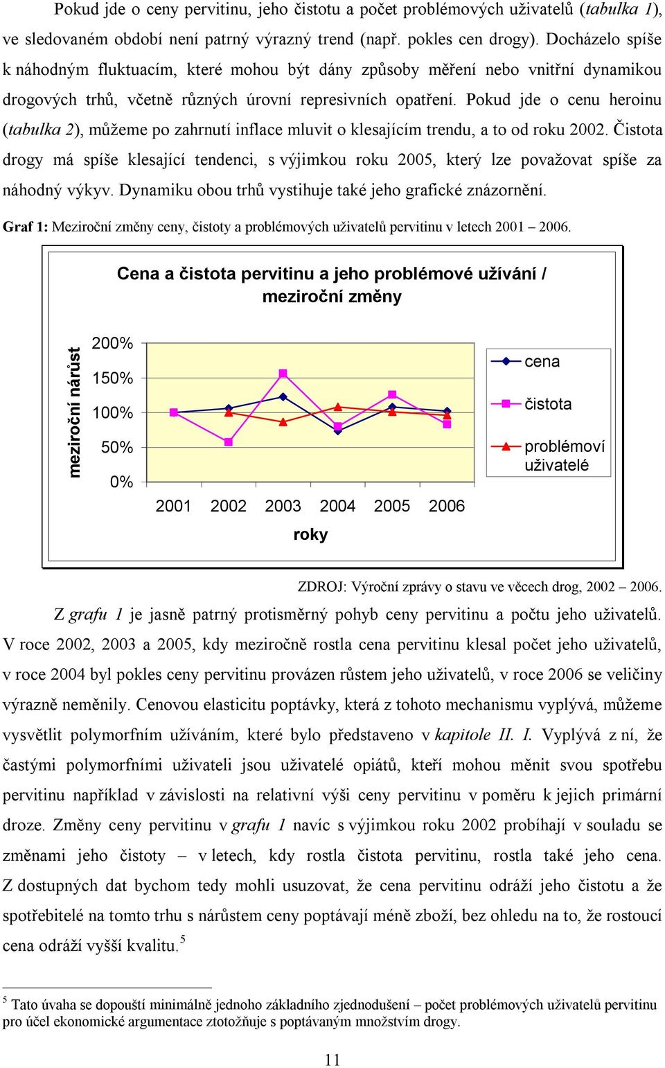 Pokud jde o cenu heroinu (tabulka 2), můžeme po zahrnutí inflace mluvit o klesajícím trendu, a to od roku 2002.