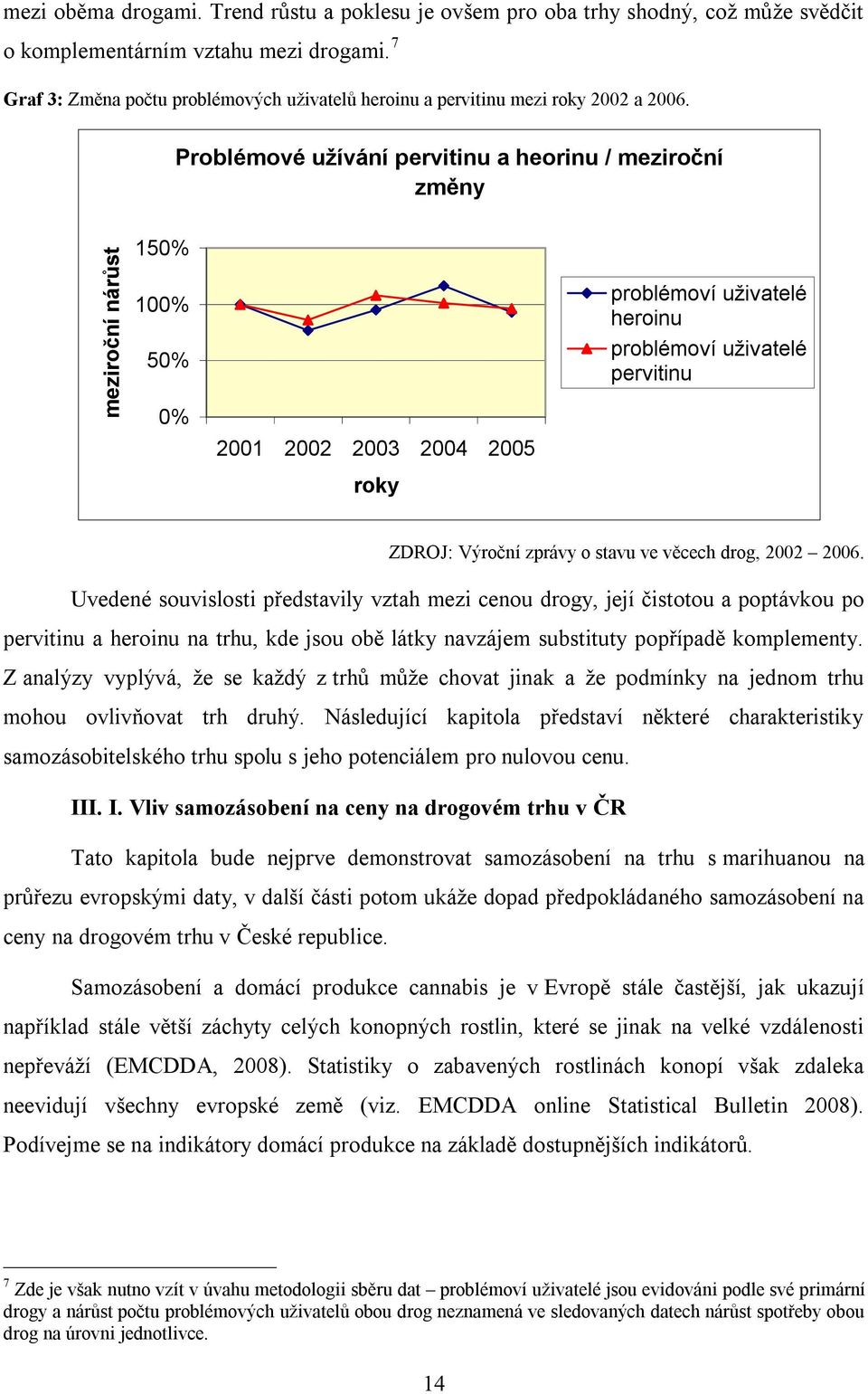 Problémové užívání pervitinu a heorinu / meziroční změny meziroční nárůst 150% 100% 50% 0% 2001 2002 2003 2004 2005 problémoví uživatelé heroinu problémoví uživatelé pervitinu roky ZDROJ: Výroční