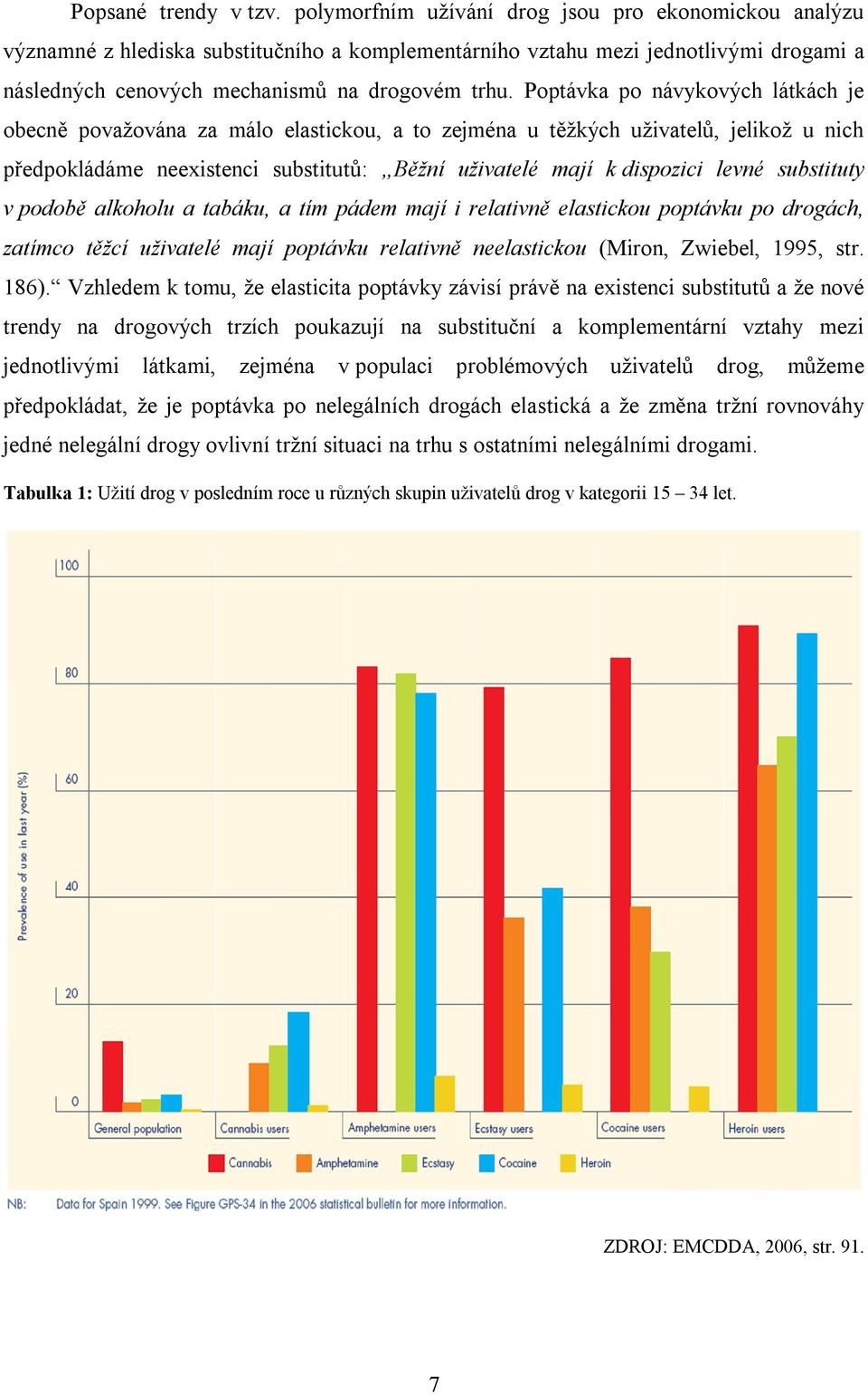 Poptávka po návykových látkách je obecně považována za málo elastickou, a to zejména u těžkých uživatelů, jelikož u nich předpokládáme neexistenci substitutů: Běžní uživatelé mají k dispozici levné