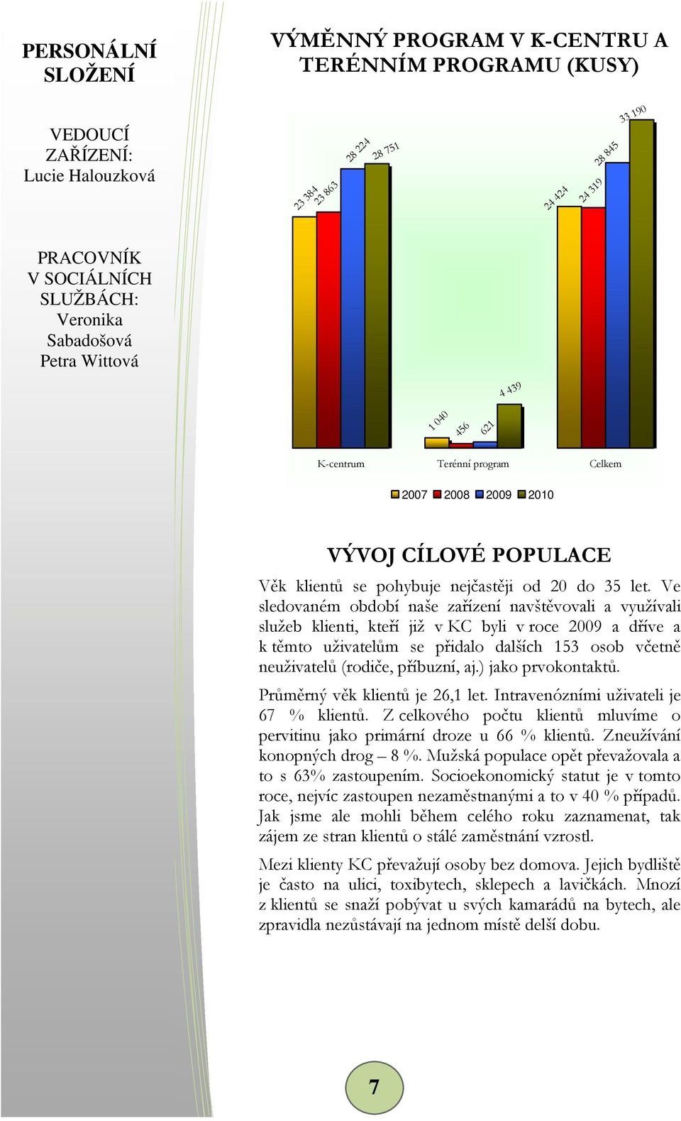 Ve sledovaném období naše zařízení navštěvovali a využívali služeb klienti, kteří již v KC byli v roce 2009 a dříve a k těmto uživatelům se přidalo dalších 153 osob včetně neuživatelů (rodiče,