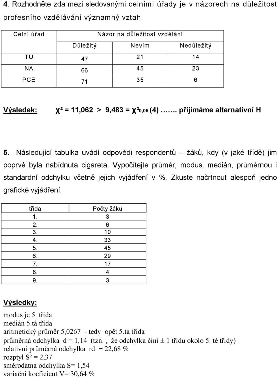 Následující tabulka uvádí odpovědi respondentů žáků, kdy (v jaké třídě) jim poprvé byla nabídnuta cigareta.