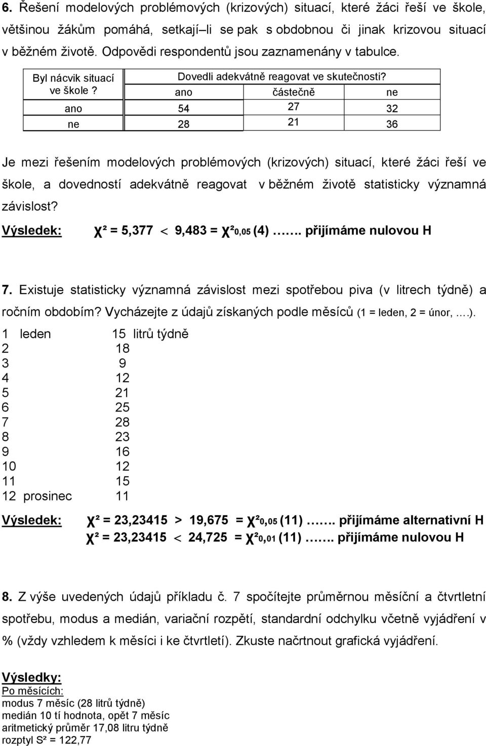 ano částečně ne ano 54 27 32 ne 28 21 36 Je mezi řešením modelových problémových (krizových) situací, které žáci řeší ve škole, a dovedností adekvátně reagovat v běžném životě statisticky významná