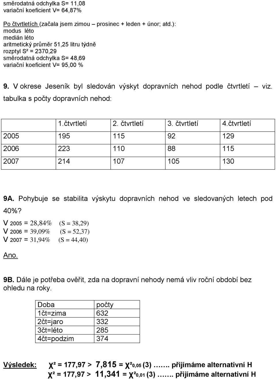 V okrese Jeseník byl sledován výskyt dopravních nehod podle čtvrtletí viz. tabulka s počty dopravních nehod: 1.čtvrtletí 2. čtvrtletí 3. čtvrtletí 4.