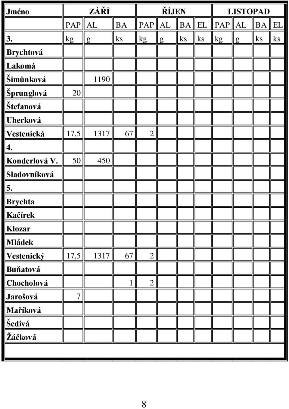 Uherková Vestenická 17,5 1317 67 2 4. Konderlová V. 50 450 Sladovníková 5.