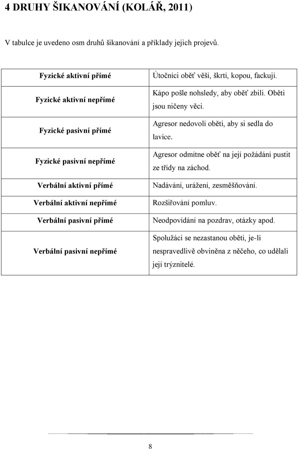 pasivní nepřímé Útočníci oběť věší, škrtí, kopou, fackují. Kápo pošle nohsledy, aby oběť zbili. Oběti jsou ničeny věci. Agresor nedovolí oběti, aby si sedla do lavice.