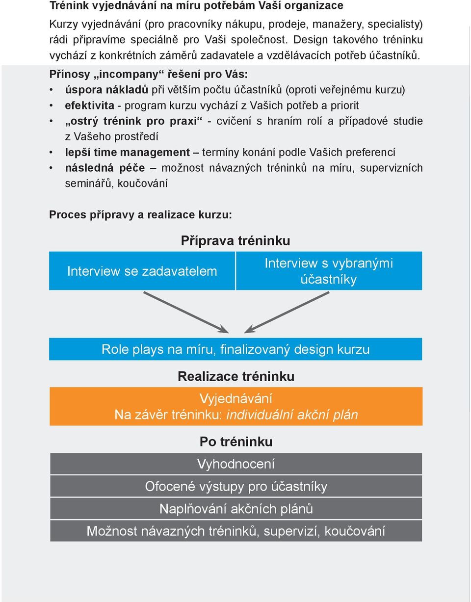 P ínosy incompany ešení pro Vás: úspora náklad p i v tším po tu ú astník (oproti ve ejnému kurzu) efektivita - program kurzu vychází z Vašich pot eb a priorit ostrý trénink pro praxi - cvi ení s