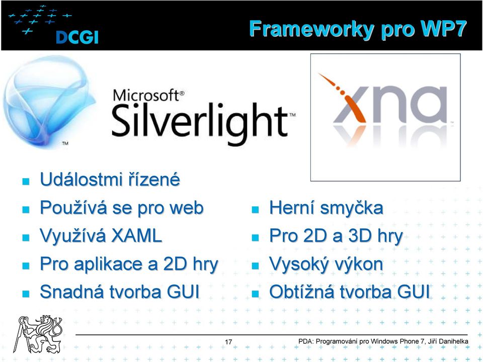 Herní smyčka Pro 2D a 3D hry Vysoký výkon Obtížná tvorba