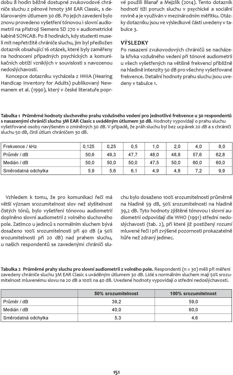 Po 8 hodinách, kdy studenti museli mít nepřetržitě chrániče sluchu, jim byl předložen dotazník obsahující 16 otázek, které byly zaměřeny na hodnocení případných psychických a komunikačních obtíží