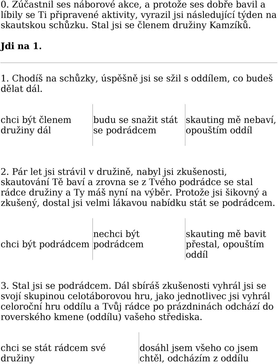 Pár let jsi strávil v družině, nabyl jsi zkušenosti, skautování Tě baví a zrovna se z Tvého podrádce se stal rádce družiny a Ty máš nyní na výběr.