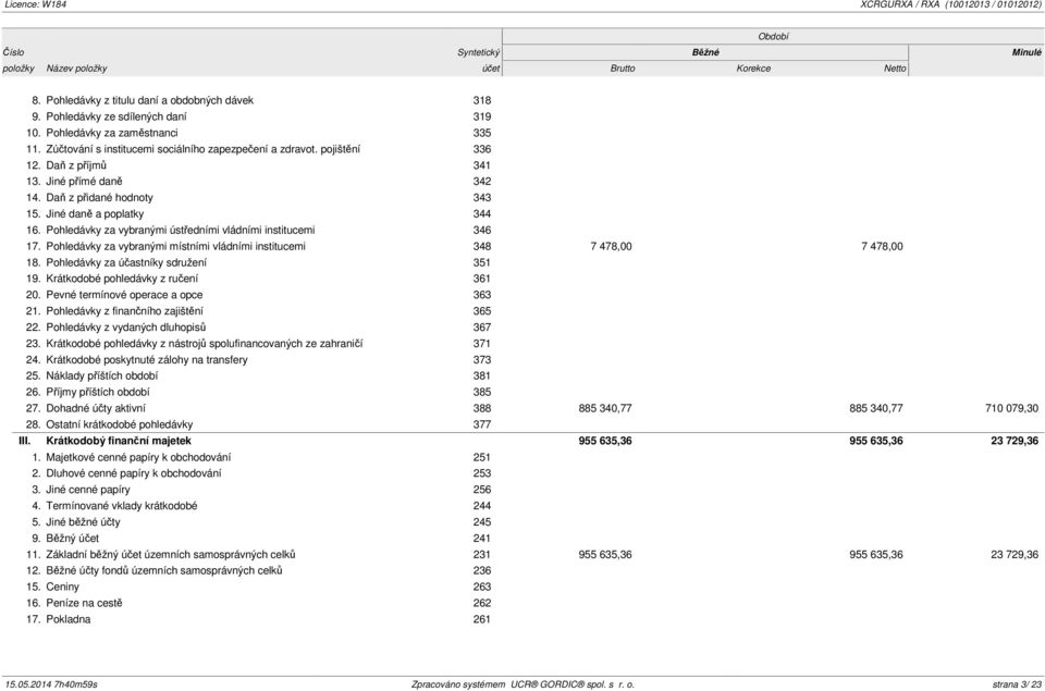 Daň z přidané hodnoty 343 15. Jiné daně a poplatky 344 16. Pohledávky za vybranými ústředními vládními institucemi 346 17.