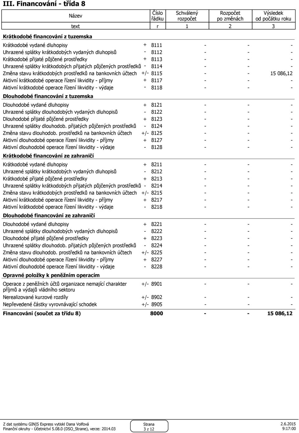 bankovních účtech +/ 8115 15 086,12 Aktivní krátkodobé operace řízení likvidity příjmy + 8117 Aktivní krátkodobé operace řízení likvidity výdaje 8118 Dlouhodobé financování z tuzemska Dlouhodobé