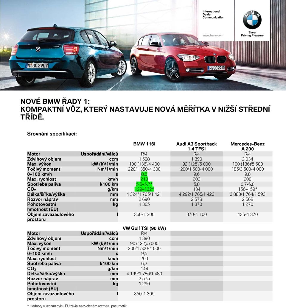 výkon kw (k)/1/min 100 (136)/4 400 92 (125)/5 000 100 (136)/5 500 Točivý moment Nm/1/min 220/1 350-4 300 200/1 500-4 000 185/3 500-4 000 0 100 km/h s 8,5 9,6 9,8 Max.