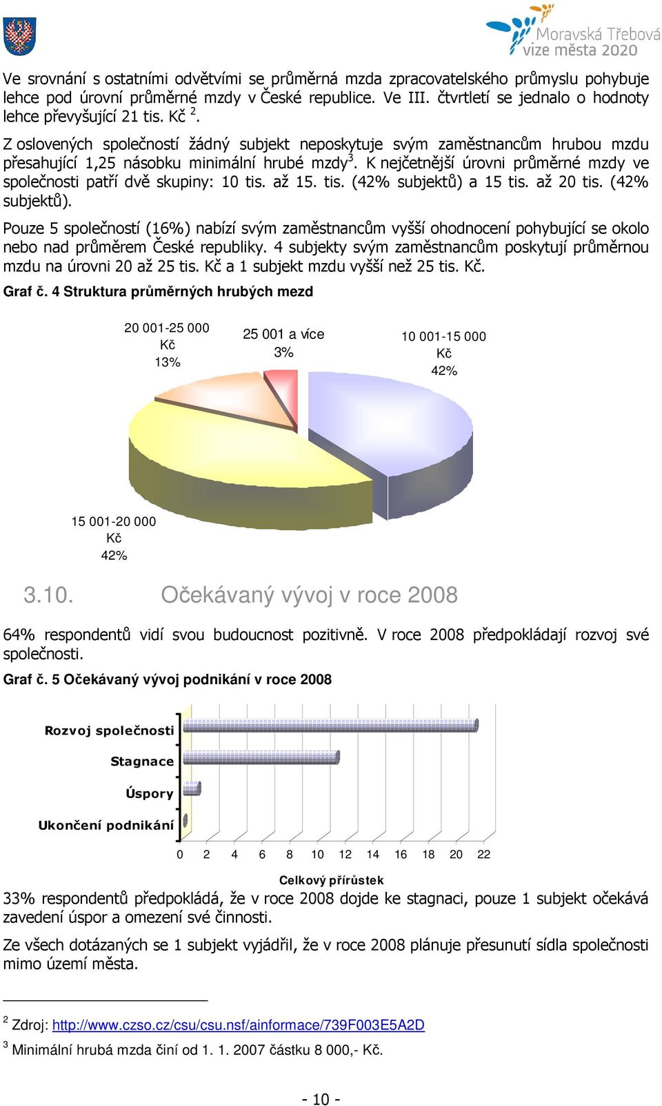 K nejčetnější úrovni průměrné mzdy ve společnosti patří dvě skupiny: 10 tis. až 15. tis. (42% subjektů) 