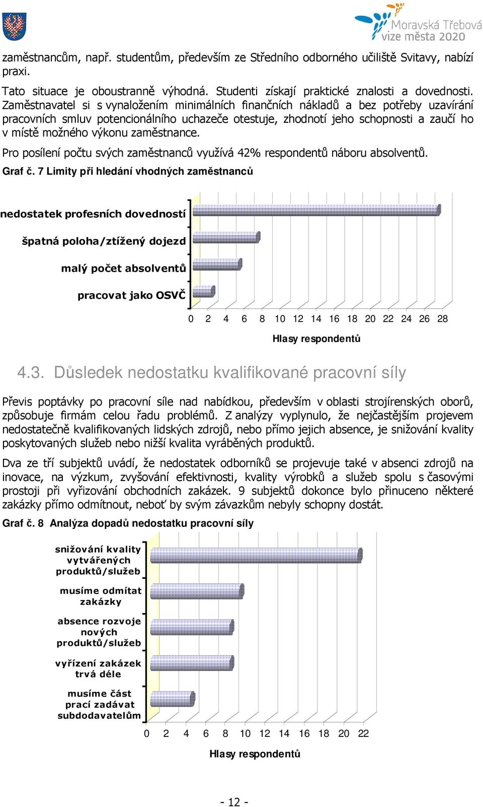 zaměstnance. Pro posílení počtu svých zaměstnanců využívá 42% respondentů náboru absolventů. Graf č.