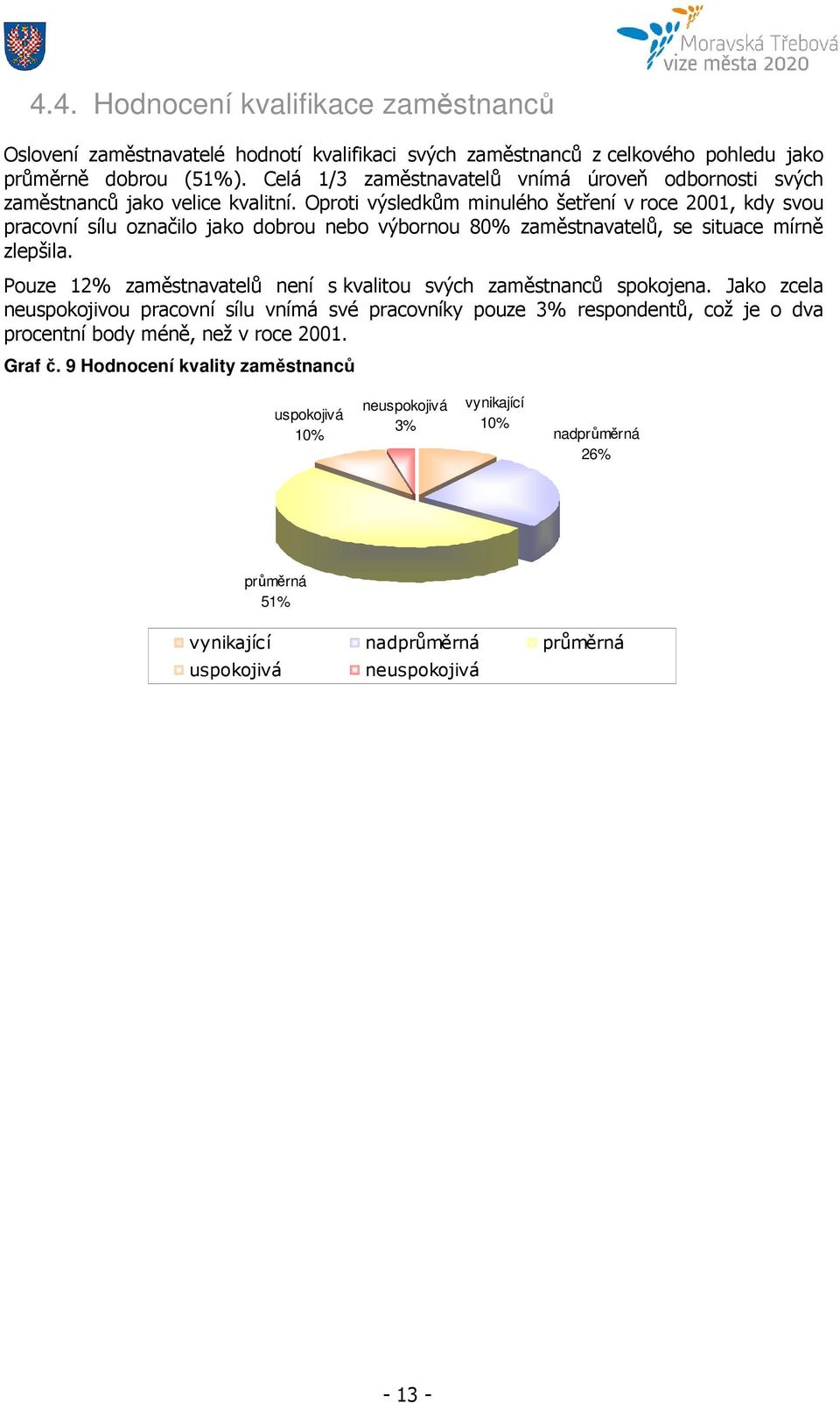 Oproti výsledkům minulého šetření v roce 2001, kdy svou pracovní sílu označilo jako dobrou nebo výbornou 80% zaměstnavatelů, se situace mírně zlepšila.