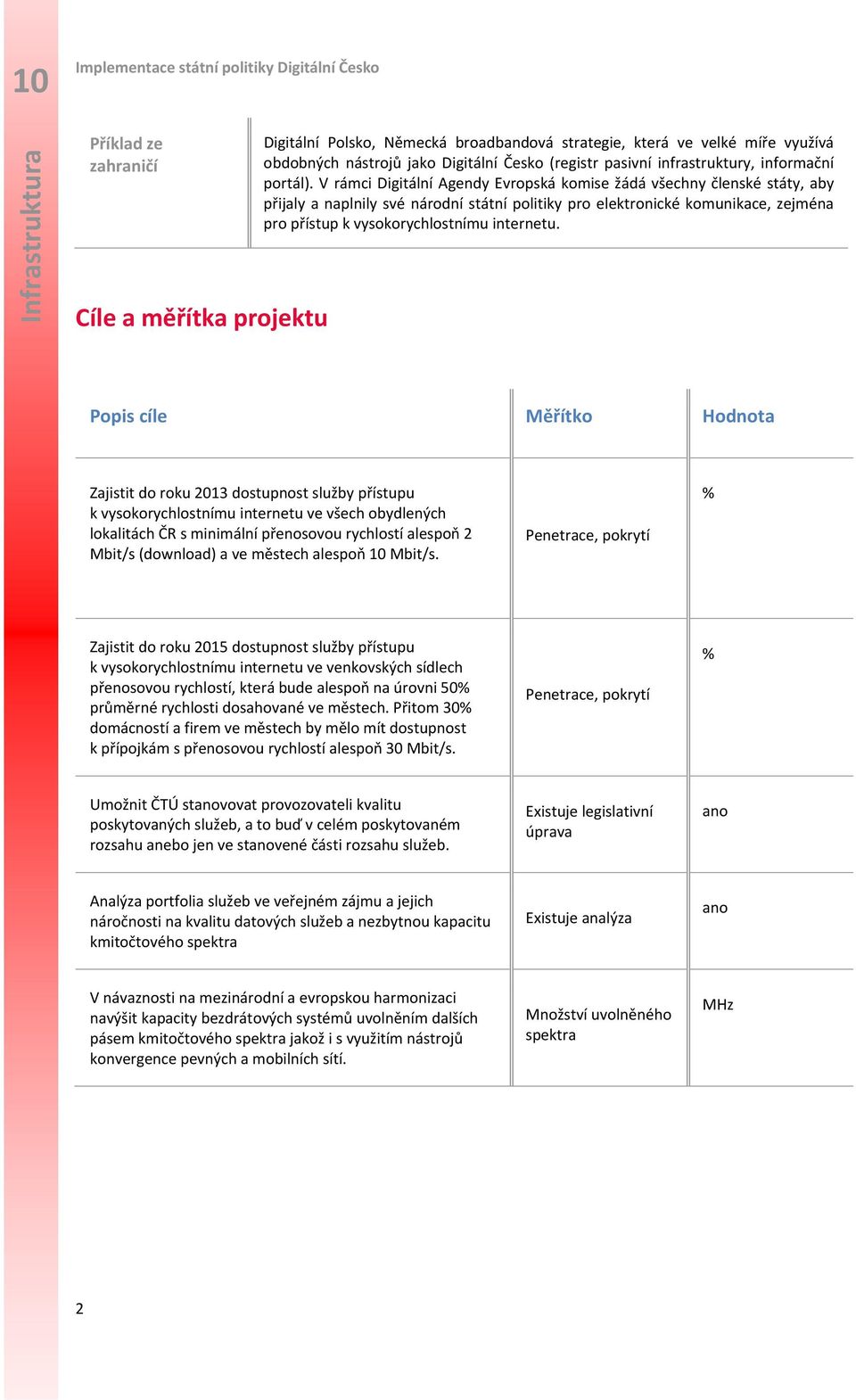 V rámci Digitální Agendy Evropská komise žádá všechny členské státy, aby přijaly a naplnily své národní státní politiky pro elektronické komunikace, zejména pro přístup k vysokorychlostnímu internetu.