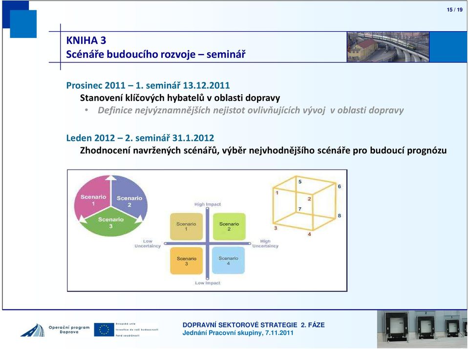 nejvýznamnějších nejistot ovlivňujících vývoj v oblasti dopravy Leden 2012 2.