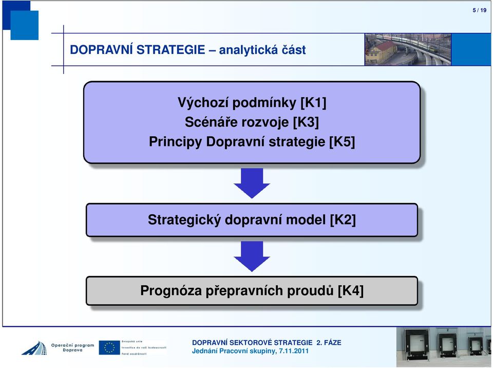 Principy Dopravní strategie [K5] Strategický