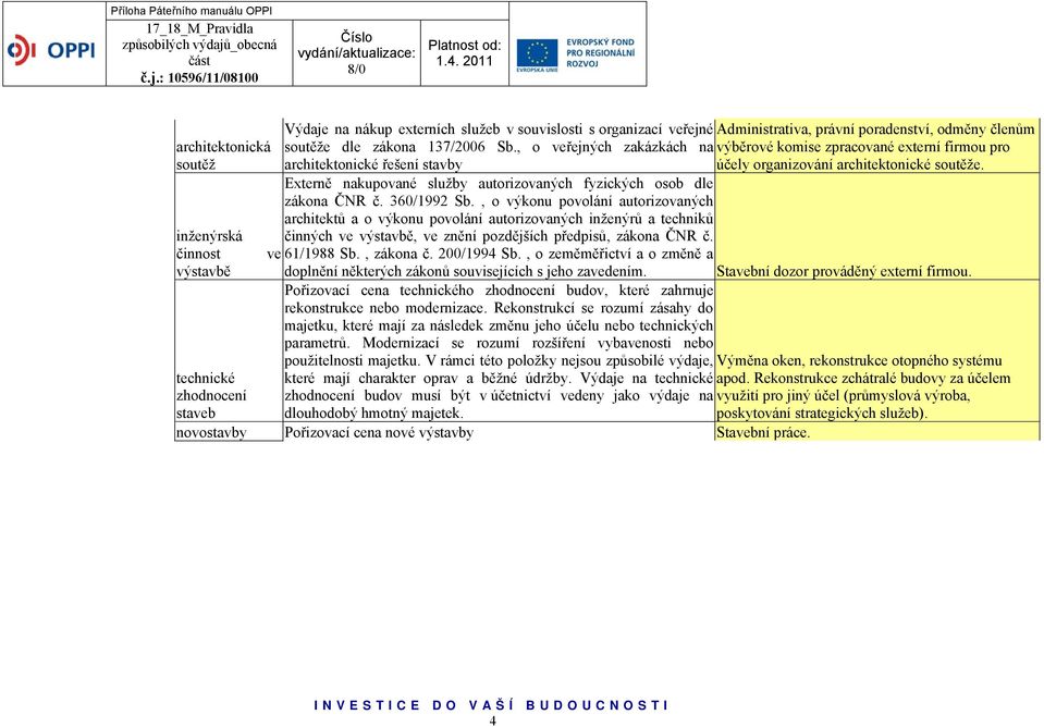 Externě nakupované služby autorizovaných fyzických osob dle zákona ČNR č. 360/1992 Sb.