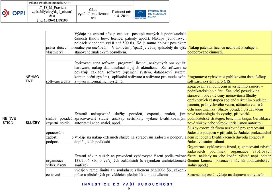 NEINVE STIČNÍ NEHMO TNÝ SLUŽBY software a data služby poradců, expertů, studie zpracování žádosti podporu organizace výběr.