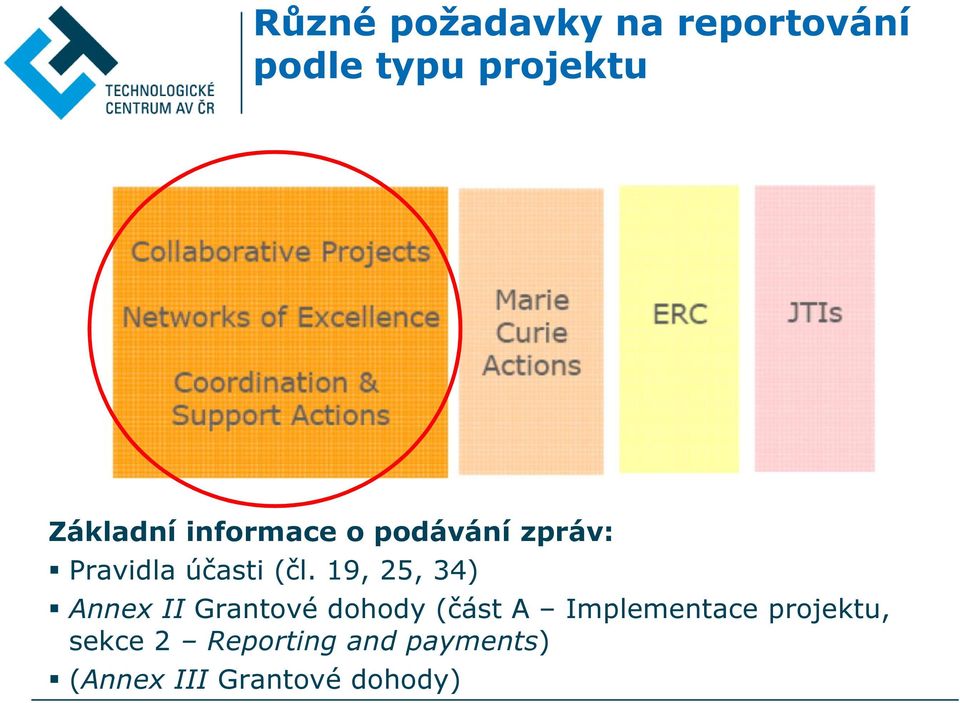 19, 25, 34) Annex II Grantové dohody (část A Implementace