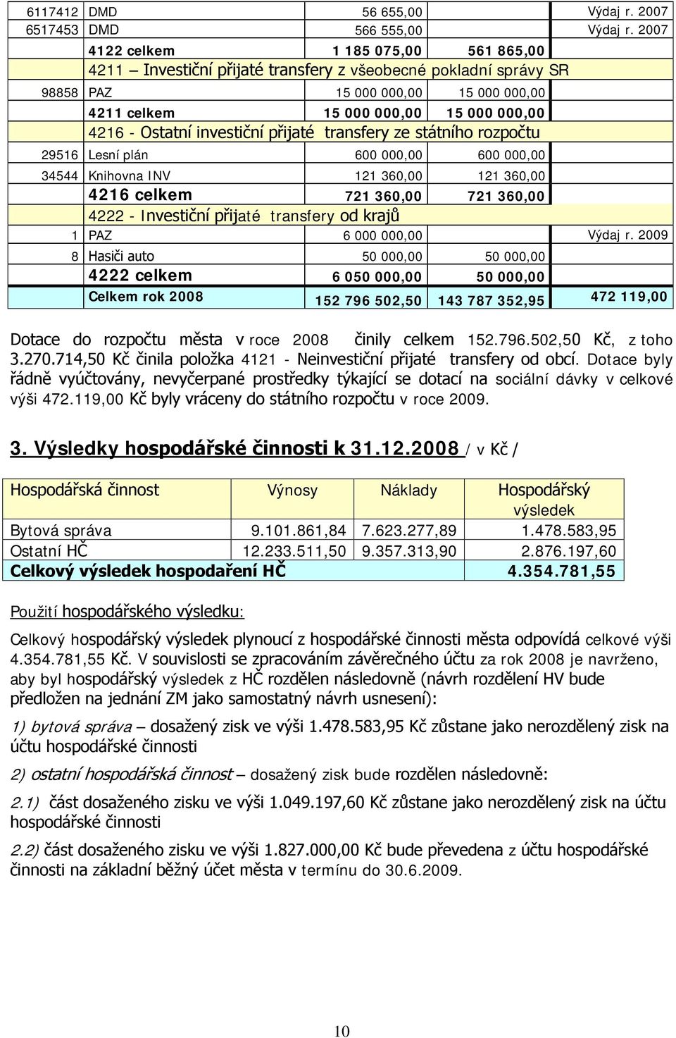 investiční přijaté transfery ze státního rozpočtu 29516 Lesní plán 600 000,00 600 000,00 34544 Knihovna INV 121 360,00 121 360,00 4216 celkem 721 360,00 721 360,00 4222 - Investiční přijaté transfery