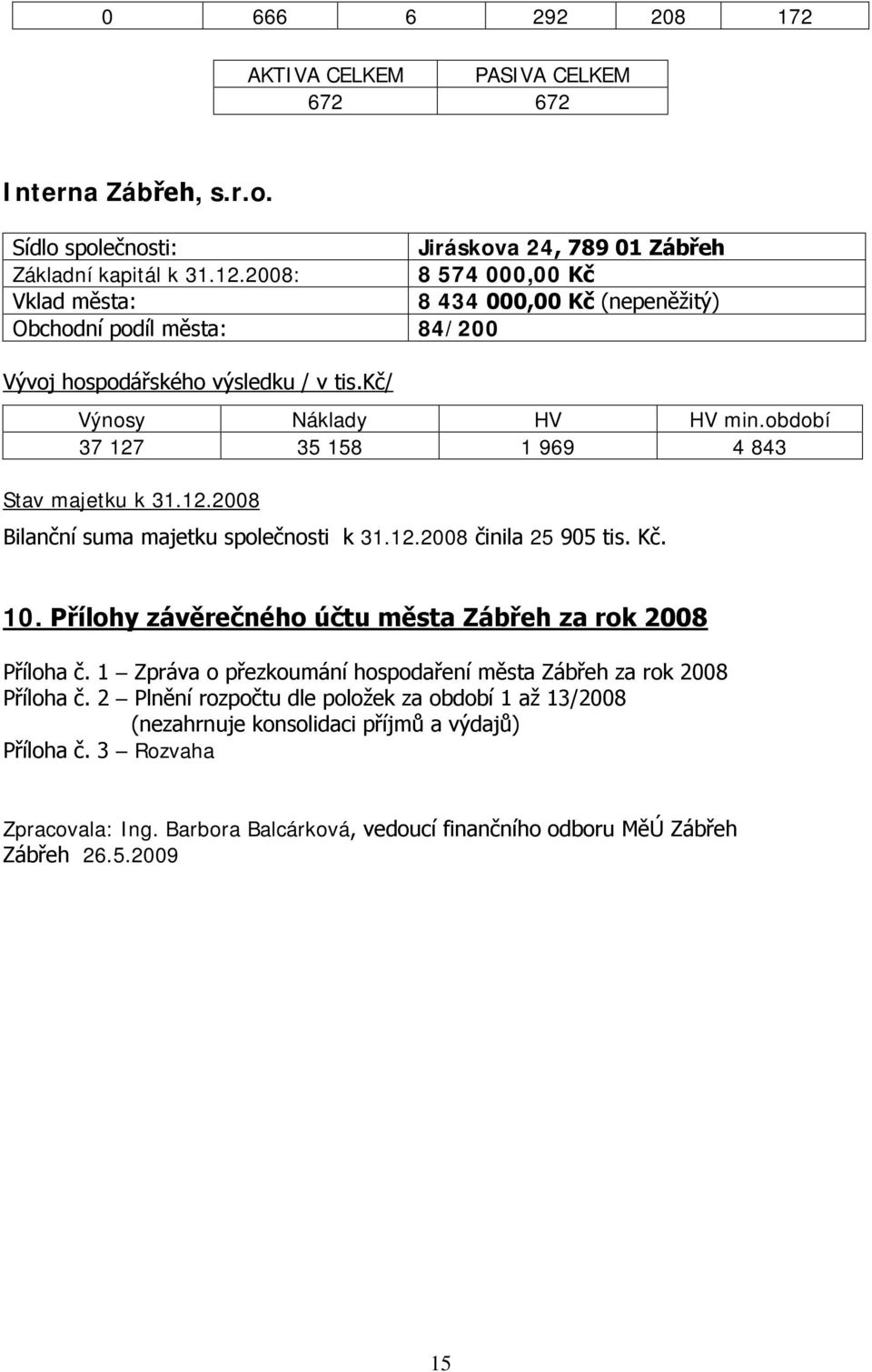 období 37 127 35 158 1 969 4 843 Stav majetku k 31.12.2008 Bilanční suma majetku společnosti k 31.12.2008 činila 25 905 tis. Kč. 10. Přílohy závěrečného účtu města Zábřeh za rok 2008 Příloha č.