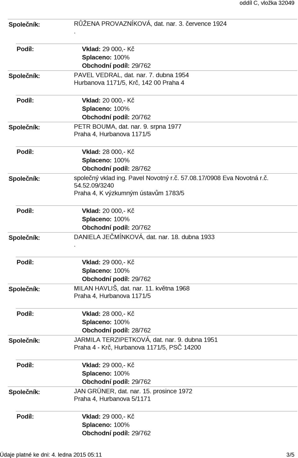 JEČMÍNKOVÁ, dat nar 18 dubna 1933 MILAN HAVLIŠ, dat nar 11 května 1968 Praha 4, Hurbanova 1171/5 JARMILA TERZIPETKOVÁ, dat nar 9 dubna