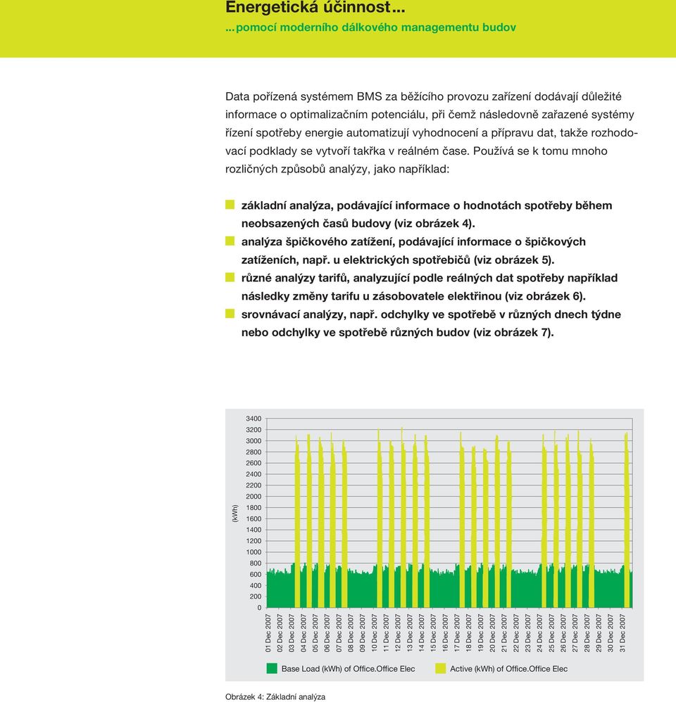 Používá se k tomu mnoho rozličných způsobů analýzy, jako například: základní analýza, podávající informace o hodnotách spotřeby během neobsazených časů budovy (viz obrázek 4).