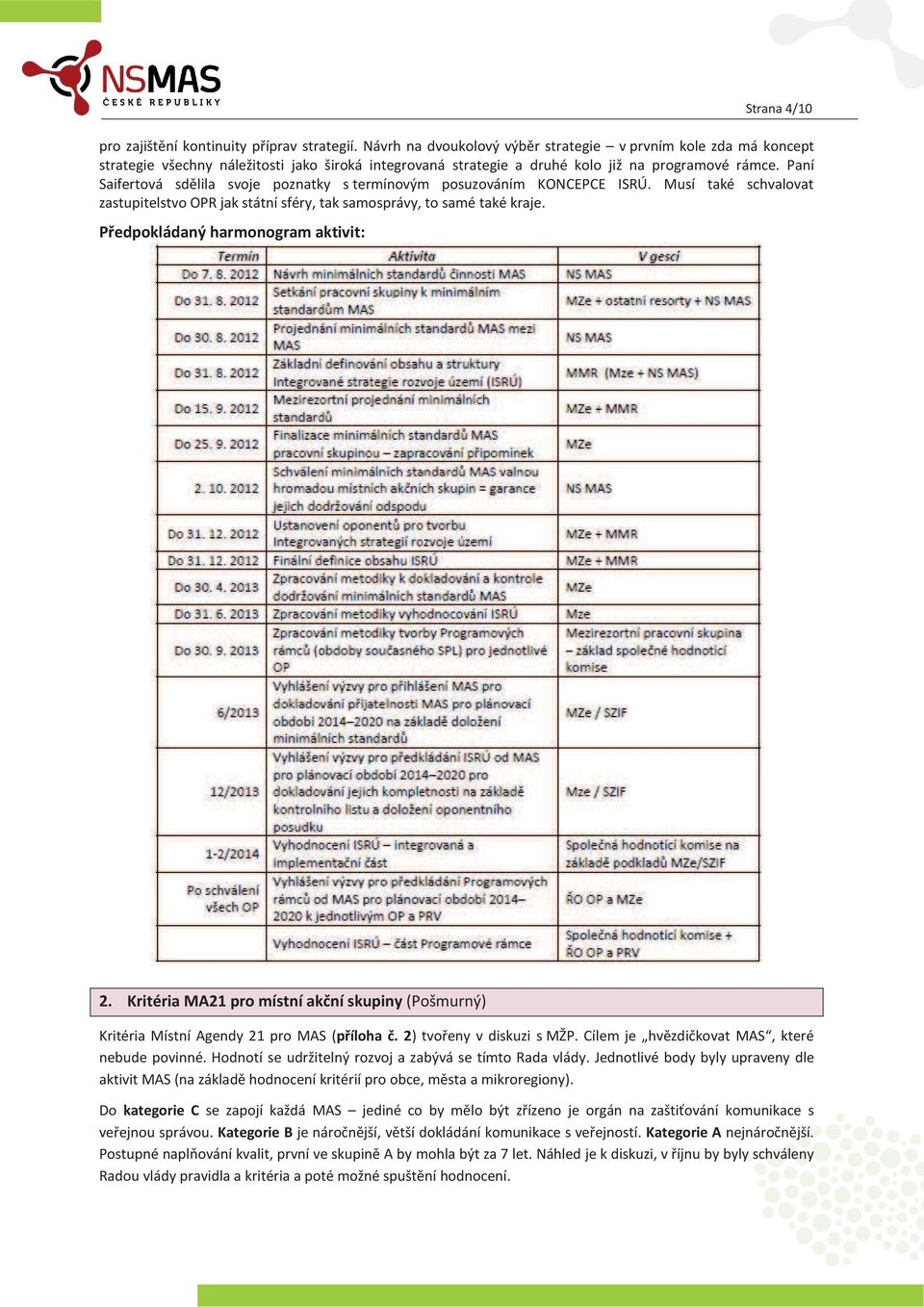 Paní Saifertová sdělila svoje poznatky s termínovým posuzováním KONCEPCE ISRÚ. Musí také schvalovat zastupitelstvo OPR jak státní sféry, tak samosprávy, to samé také kraje.