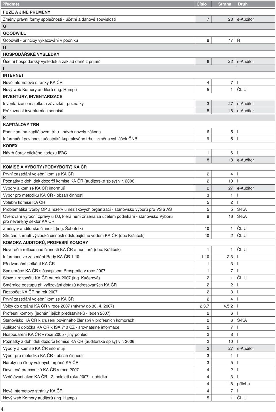 Hampl) 5 1 ČL,U INVENTURY, INVENTARIZACE Inventarizace majetku a závazků - poznatky 3 27 e-auditor Průkaznost inventurních soupisů 8 18 e-auditor K KAPITÁLOVÝ TRH Podnikání na kapitálovém trhu -