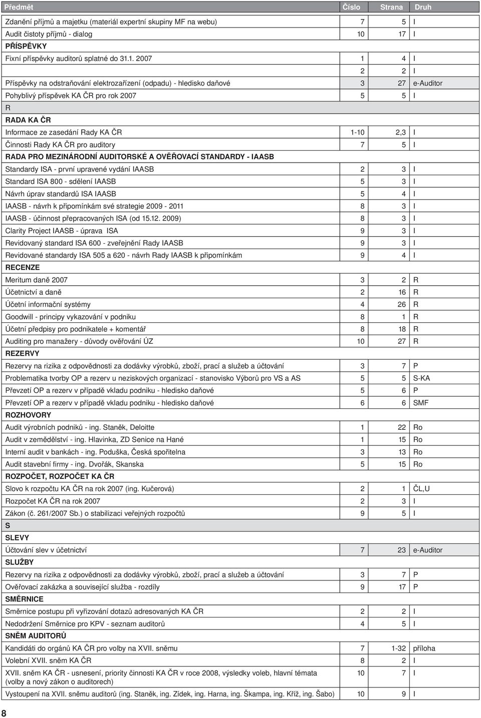 5 I R RADA KA ČR Informace ze zasedání Rady KA ČR 1-10 2,3 I Činnosti Rady KA ČR pro auditory 7 5 I RADA PRO MEZINÁRODNÍ AUDITORSKÉ A OVĚŘOVACÍ STANDARDY - IAASB Standardy ISA - první upravené vydání