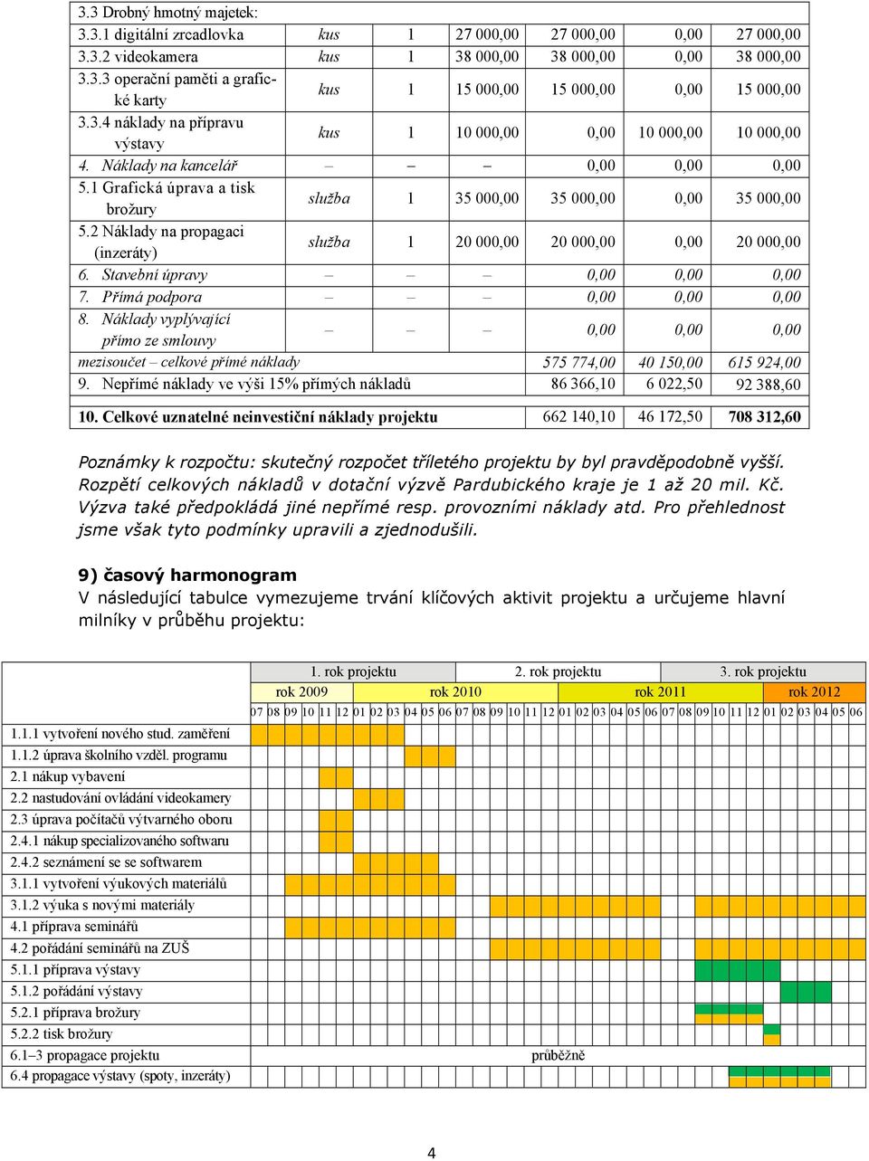 2 Náklady na propagaci (inzeráty) služba 1 20 000,00 20 000,00 0,00 20 000,00 6. Stavební úpravy 0,00 0,00 0,00 7. Přímá podpora 0,00 0,00 0,00 8.