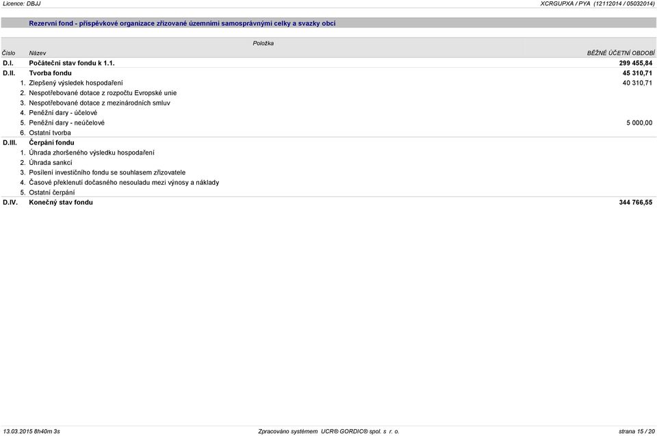 Peněžní dary - účelové 5. Peněžní dary - neúčelové 5 000,00 6. Ostatní tvorba D.III. Čerpání fondu 1. Úhrada zhoršeného výsledku hospodaření 2. Úhrada sankcí 3.