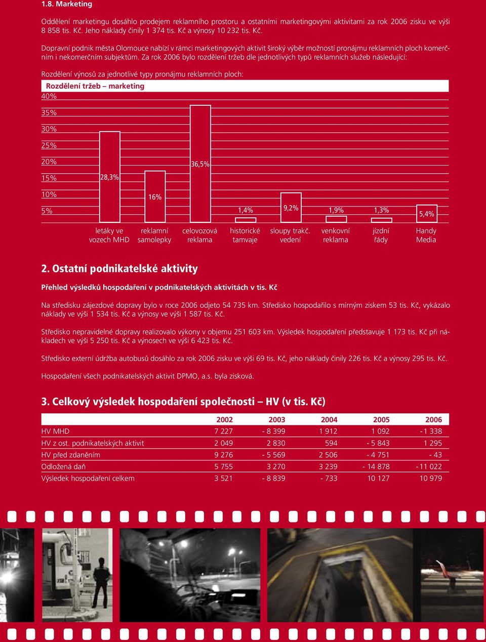 Za rok 2006 bylo rozdělení tržeb dle jednotlivých typů reklamních služeb následující: Rozdělení výnosů za jednotlivé typy pronájmu reklamních ploch: Rozdělení tržeb marketing 40% 35% 30% 25% 20% 15%