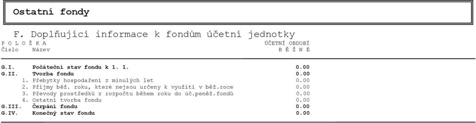 Počáteční stav fondu k 1. 1. 0.00 G.II. Tvorba fondu 0.00 1. Přebytky hospodaření z minulých let 0.00 2.