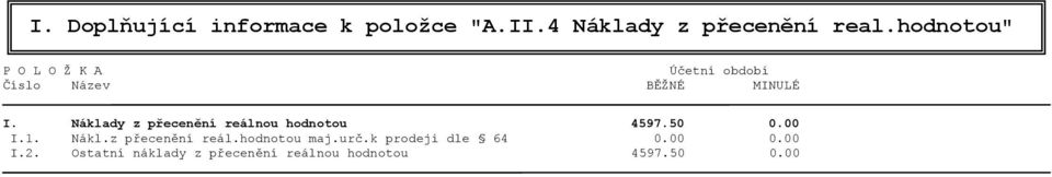 Náklady z přecenění reálnou hodnotou 4597.50 0.00 I.1. Nákl.z přecenění reál.hodnotou maj.