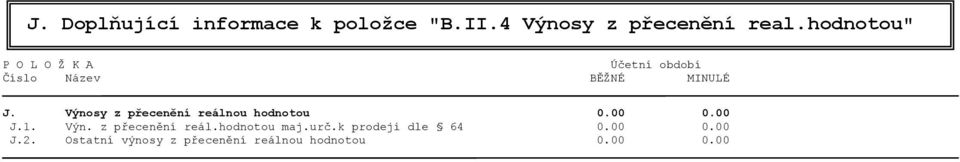Výnosy z přecenění reálnou hodnotou 0.00 0.00 J.1. Výn. z přecenění reál.hodnotou maj.