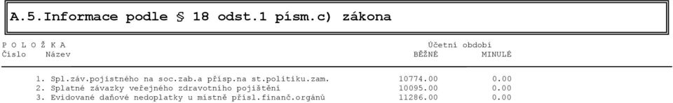 pojistného na soc.zab.a přísp.na st.politiku.zam. 10774.00 0.00 2.